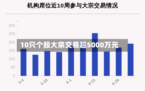 10只个股大宗交易超5000万元-第2张图片