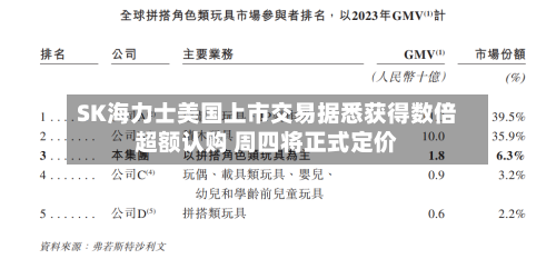 SK海力士美国上市交易据悉获得数倍超额认购 周四将正式定价-第2张图片