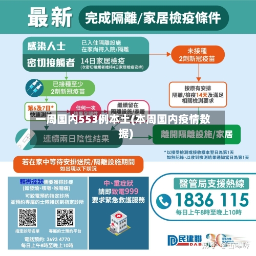 一周国内553例本土(本周国内疫情数据)-第2张图片