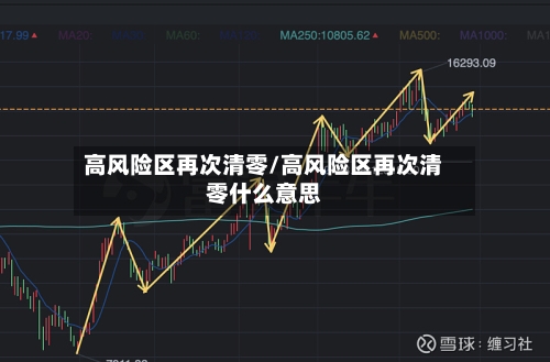 高风险区再次清零/高风险区再次清零什么意思