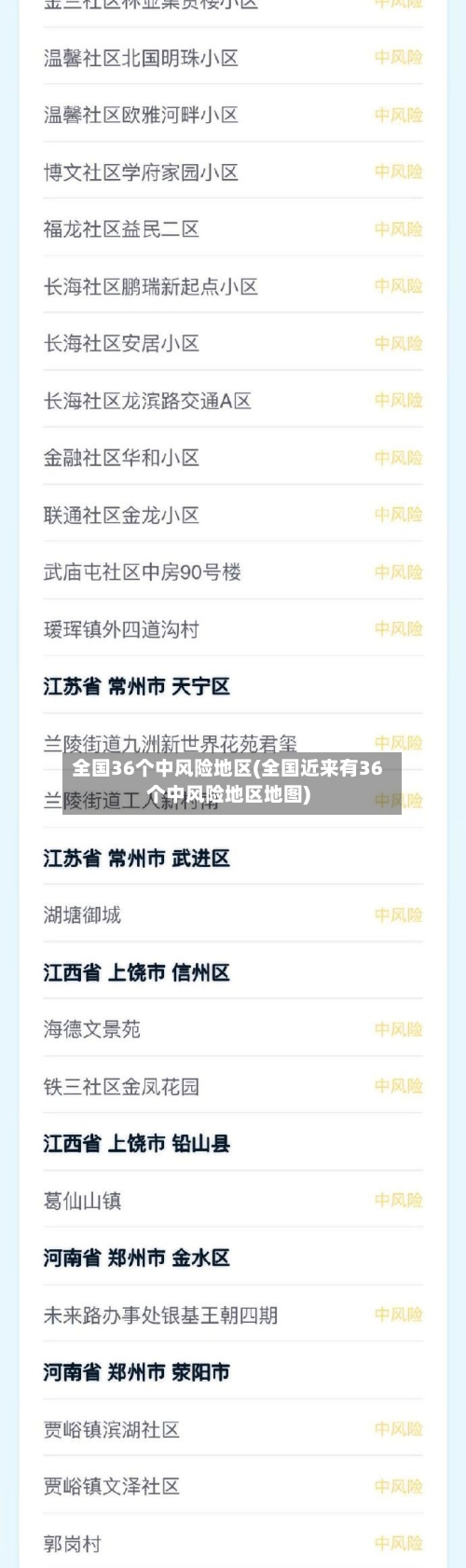 全国36个中风险地区(全国近来有36个中风险地区地图)-第2张图片