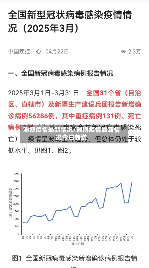 淄博疫情最新情况/淄博疫情最新情况今日新增