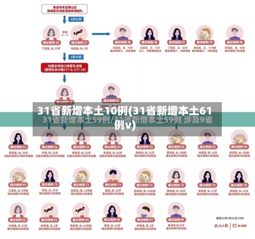 31省新增本土10例(31省新增本土61例v)