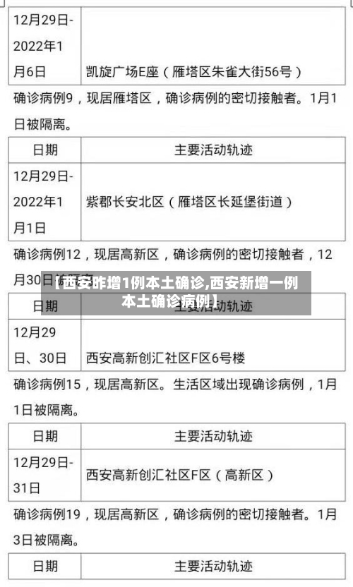 【西安昨增1例本土确诊,西安新增一例本土确诊病例】-第2张图片