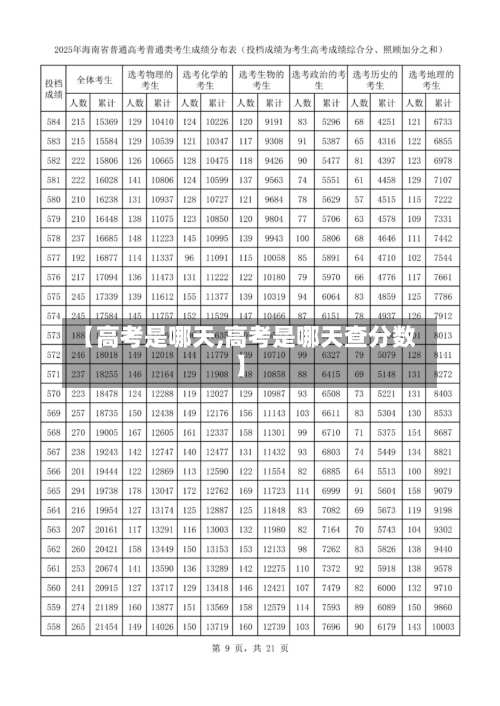 【高考是哪天,高考是哪天查分数】-第2张图片