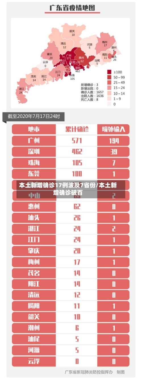 本土新增确诊17例波及7省份/本土新增确诊破百-第2张图片
