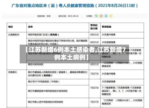 【江苏新增6例本土感染者,江苏新增7例本土病例】
