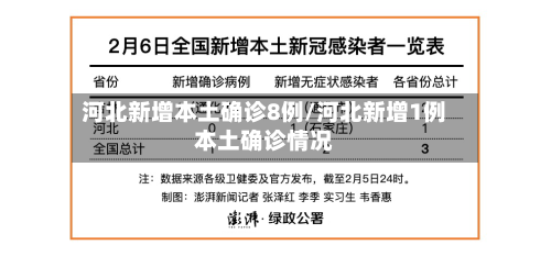 河北新增本土确诊8例/河北新增1例本土确诊情况-第2张图片