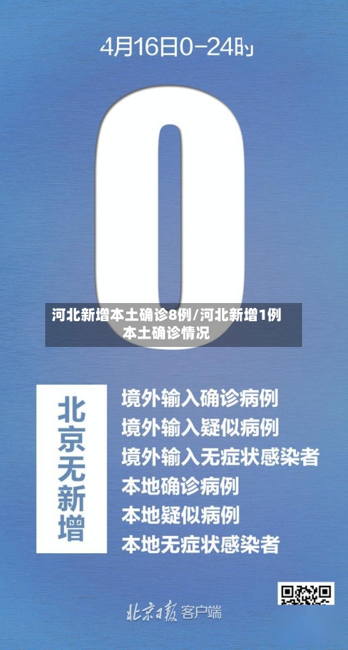 河北新增本土确诊8例/河北新增1例本土确诊情况-第3张图片