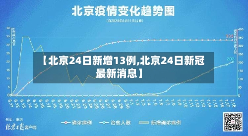 【北京24日新增13例,北京24日新冠最新消息】-第3张图片