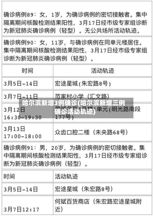 哈尔滨新增3例确诊(哈尔滨新增三例确诊活动轨迹)-第2张图片