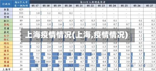 上海疫情情况(上海,疫情情况)