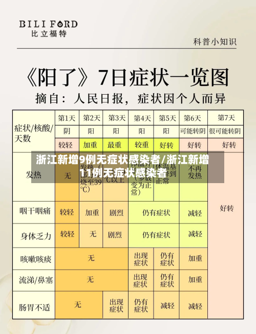 浙江新增9例无症状感染者/浙江新增11例无症状感染者-第2张图片