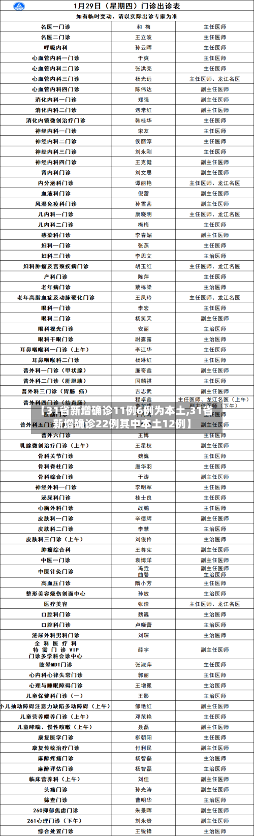 【31省新增确诊11例6例为本土,31省新增确诊22例其中本土12例】-第2张图片