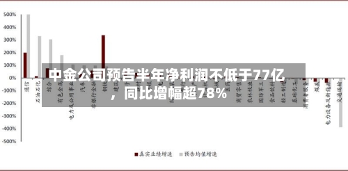 中金公司预告半年净利润不低于77亿，同比增幅超78%-第2张图片