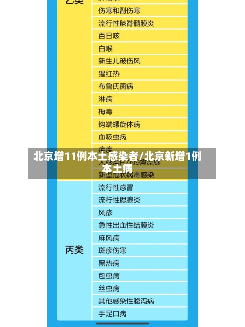 北京增11例本土感染者/北京新增1例本土病-第3张图片