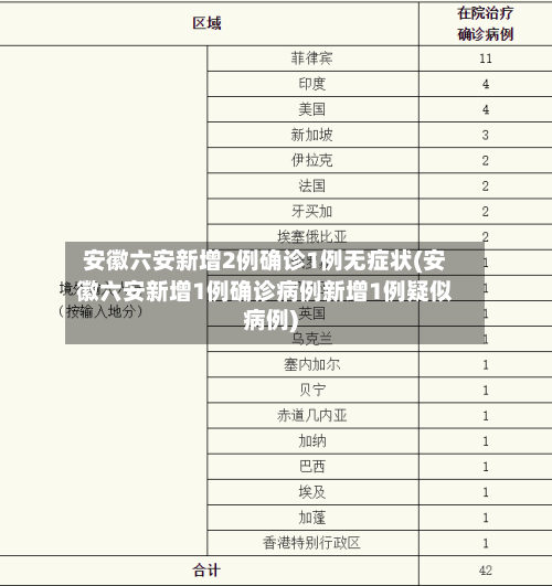 安徽六安新增2例确诊1例无症状(安徽六安新增1例确诊病例新增1例疑似病例)