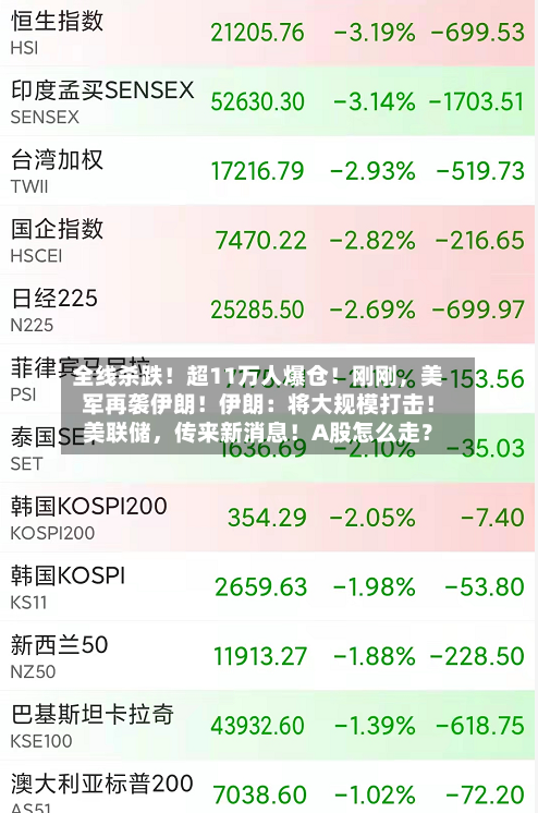 全线杀跌！超11万人爆仓！刚刚，美军再袭伊朗！伊朗：将大规模打击！美联储，传来新消息！A股怎么走？-第1张图片