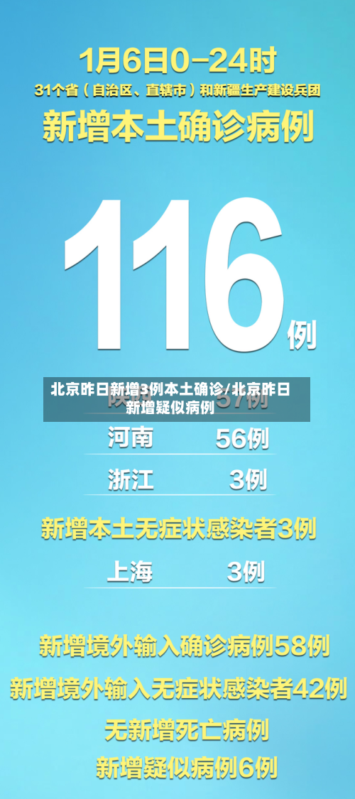 北京昨日新增3例本土确诊/北京昨日新增疑似病例