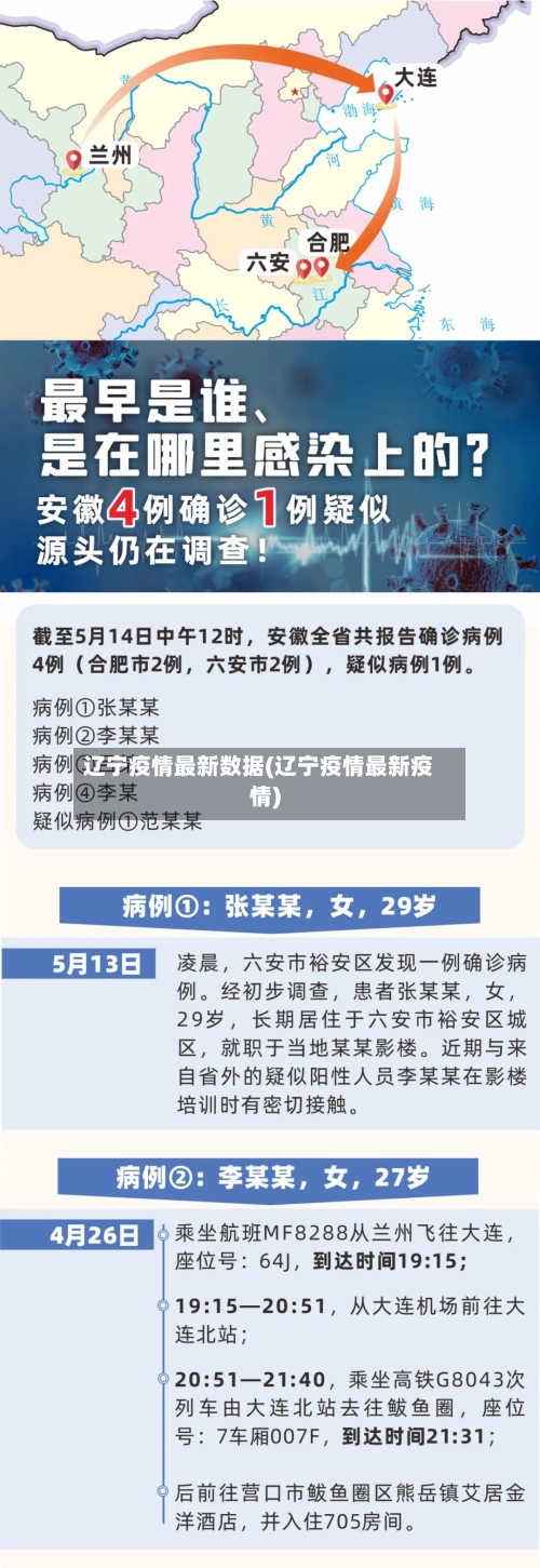 辽宁疫情最新数据(辽宁疫情最新疫情)