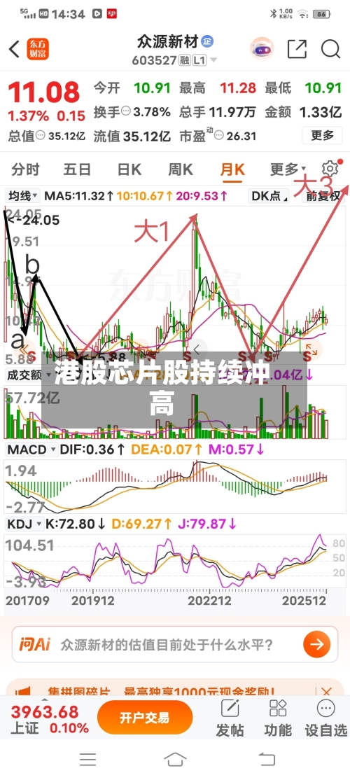 港股芯片股持续冲高-第2张图片