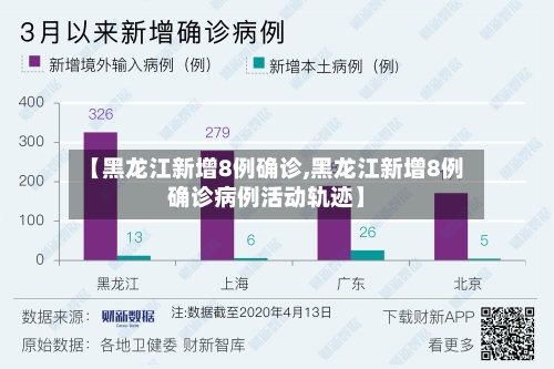 【黑龙江新增8例确诊,黑龙江新增8例确诊病例活动轨迹】