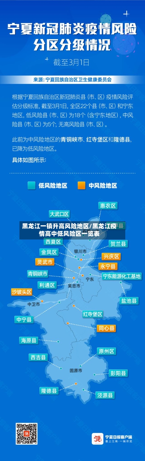 黑龙江一镇升高风险地区/黑龙江疫情高中低风险区一览表-第2张图片
