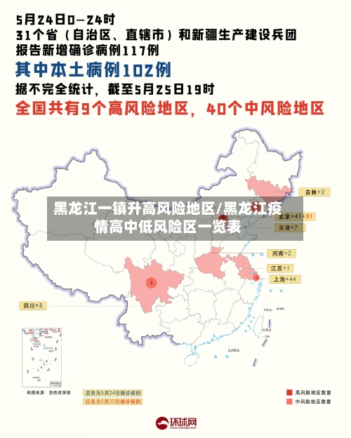 黑龙江一镇升高风险地区/黑龙江疫情高中低风险区一览表-第3张图片