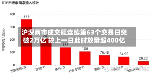沪深两市成交额连续第63个交易日突破2万亿 较上一日此时放量超400亿