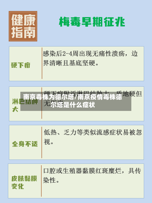 南京毒株为德尔塔/南京疫情毒株德尔塔是什么症状-第2张图片