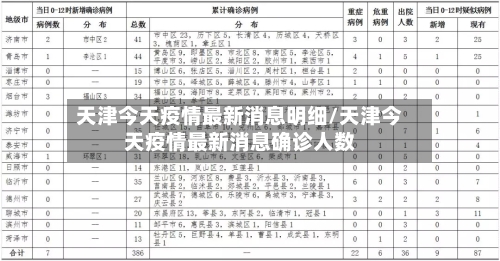 天津今天疫情最新消息明细/天津今天疫情最新消息确诊人数-第2张图片