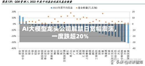 AI大模型龙头公司解禁日宽幅震荡，一度跌超20%