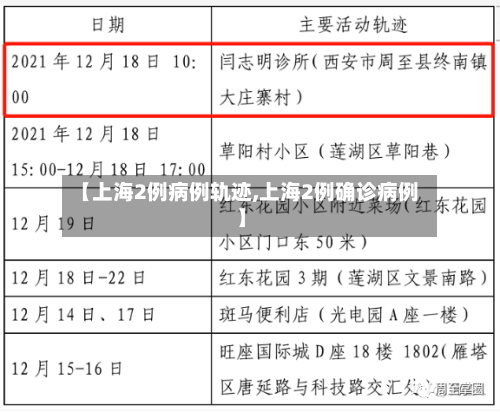 【上海2例病例轨迹,上海2例确诊病例】