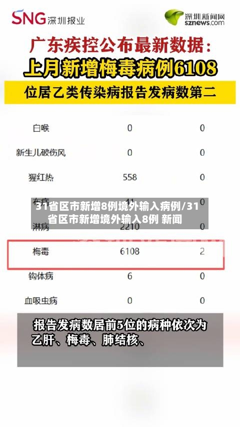 31省区市新增8例境外输入病例/31省区市新增境外输入8例 新闻