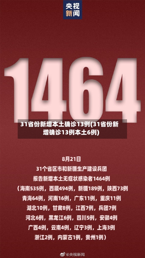 31省份新增本土确诊13例(31省份新增确诊13例本土6例)-第2张图片