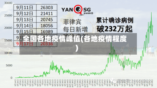 全国各地疫情峰值(各地疫情程度)-第2张图片
