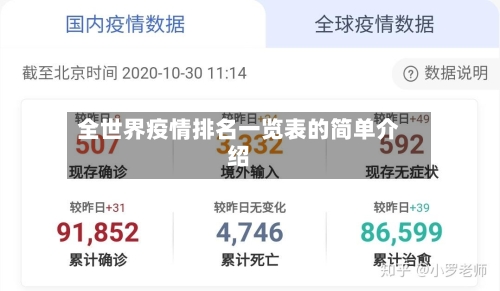 全世界疫情排名一览表的简单介绍