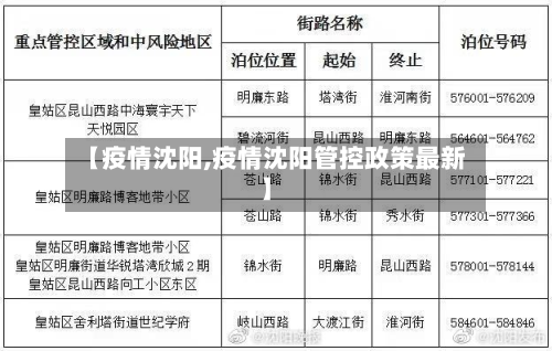 【疫情沈阳,疫情沈阳管控政策最新】
