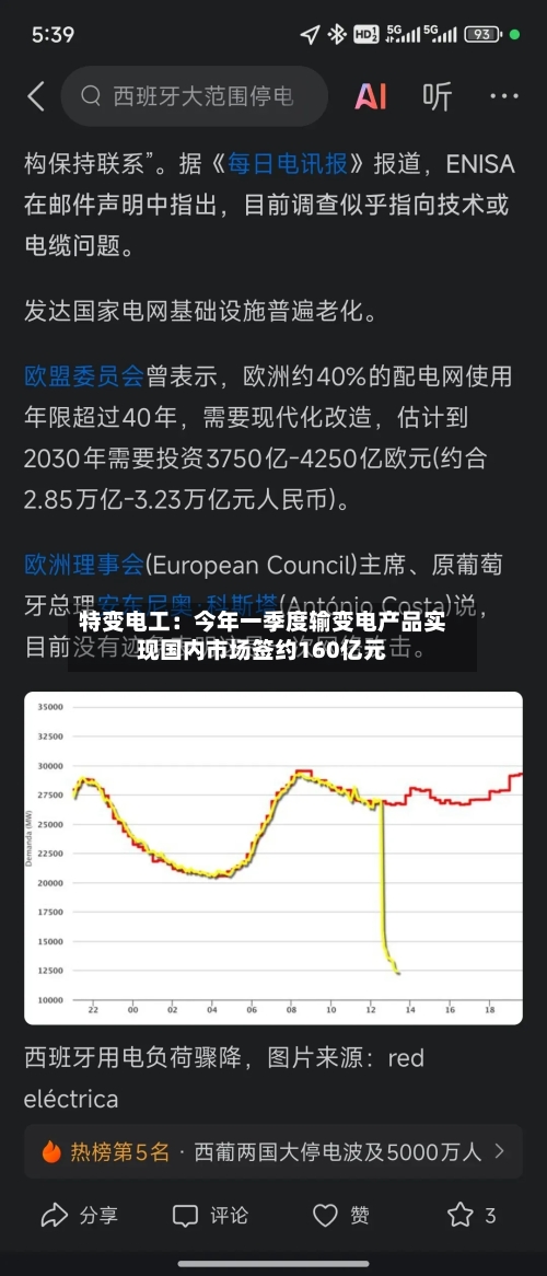 特变电工:今年一季度输变电产品实现国内市场签约160亿元-第3张图片
