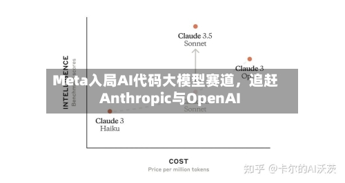 Meta入局AI代码大模型赛道，追赶Anthropic与OpenAI-第2张图片