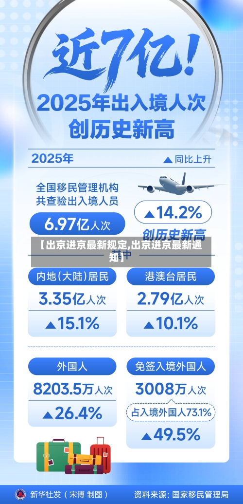 【出京进京最新规定,出京进京最新通知】-第2张图片