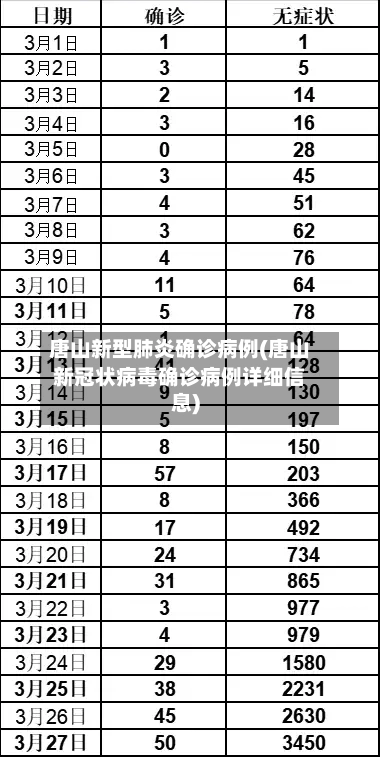 唐山新型肺炎确诊病例(唐山新冠状病毒确诊病例详细信息)-第2张图片