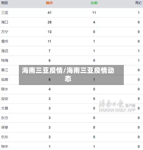 海南三亚疫情/海南三亚疫情动态-第2张图片