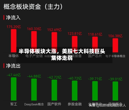 半导体板块大涨，美股七大科技巨头集体走弱-第1张图片