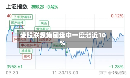 港股联想集团盘中一度涨近10%-第1张图片