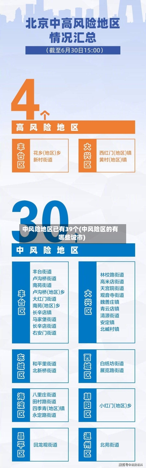 中风险地区已有39个(中风险区的有哪些城市)
