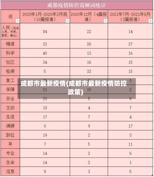 成都市最新疫情(成都市最新疫情防控政策)