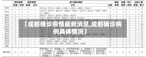 【成都确诊疫情最新消息,成都确诊病例具体情况】