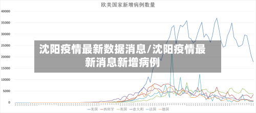 沈阳疫情最新数据消息/沈阳疫情最新消息新增病例