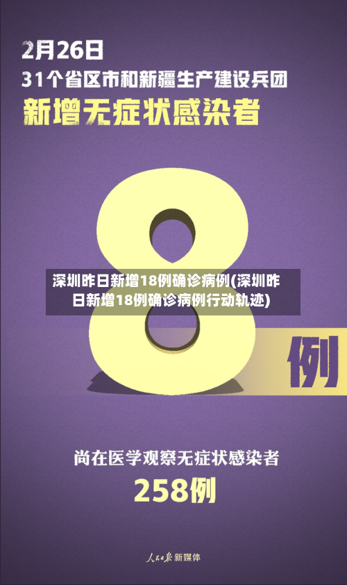 深圳昨日新增18例确诊病例(深圳昨日新增18例确诊病例行动轨迹)-第2张图片